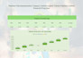 do accounting and finance assignment, financial analysis report